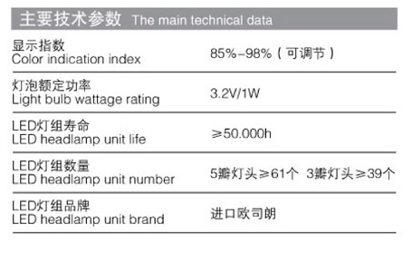 hnled3y花瓣式手術無影燈介紹